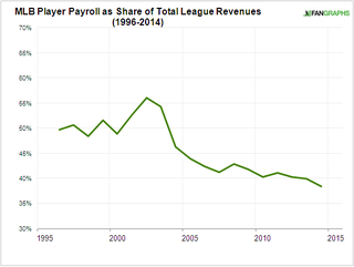 Illustration for article titled MLB Has A Big Money Problem